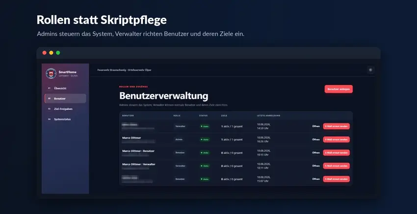 Benutzerverwaltung mit Rollen, Status, Anzahl aktiver Ziele und letzter Anmeldung