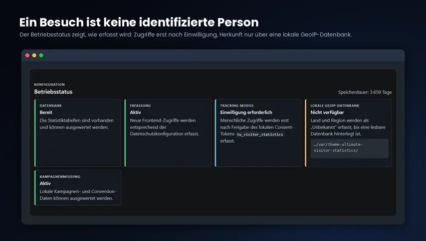 Betriebsstatus im Contao-Backend mit Datenbank, Erfassung, Tracking-Modus „Einwilligung erforderlich“ und lokaler GeoIP-Datenbank