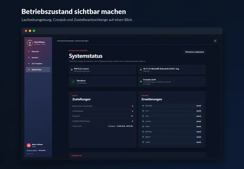 Systemstatus mit PHP- und Datenbankversion, Cronjob-Status, Zustellwarteschlange und Laufzeit-Erweiterungen