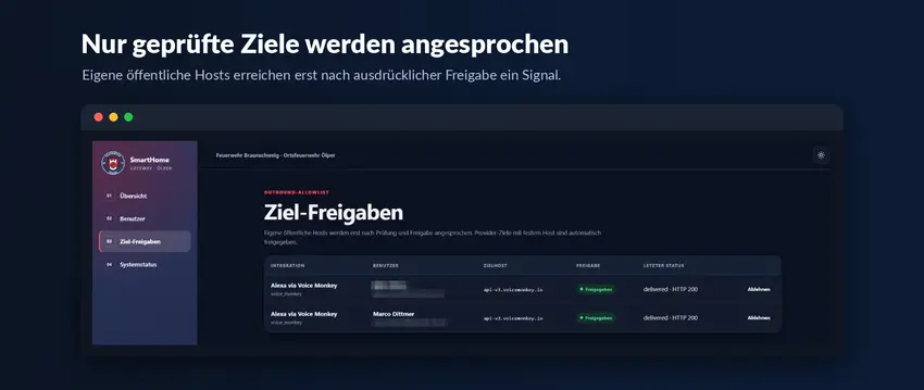 Outbound-Allowlist mit Integration, Zielhost, Freigabestatus und letztem Zustellstatus