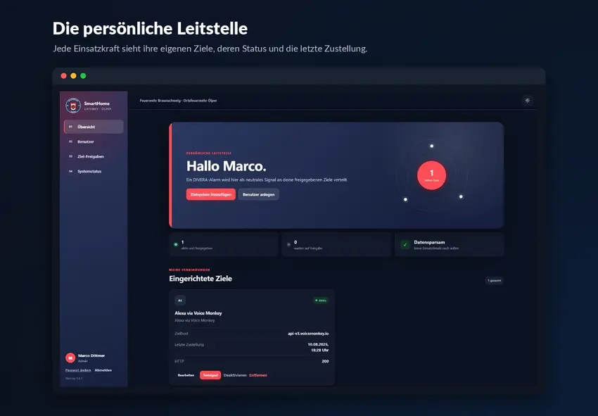 Dashboard der SmartHome-Gateway-Plattform mit persönlicher Begrüßung, Kennzahlen und eingerichtetem Alexa-Ziel