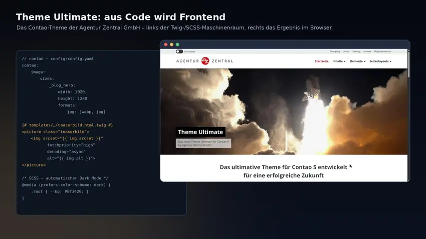 Links ein Code-Panel mit Contao-Konfiguration und Twig-Template, rechts die fertige Theme-Ultimate-Startseite im Browserfenster.