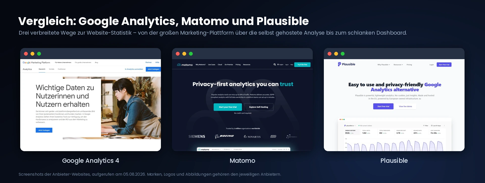 Startseiten von Google Analytics, Matomo und Plausible nebeneinander in drei Browserfenstern